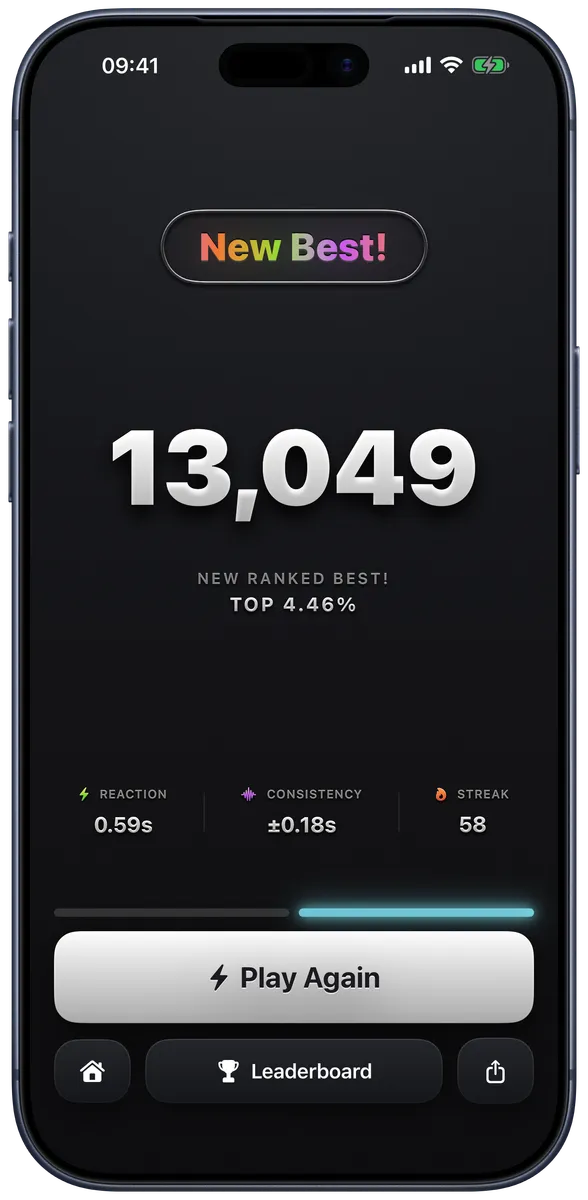Run result: 13,049, a new ranked best in the top 4.46 percent