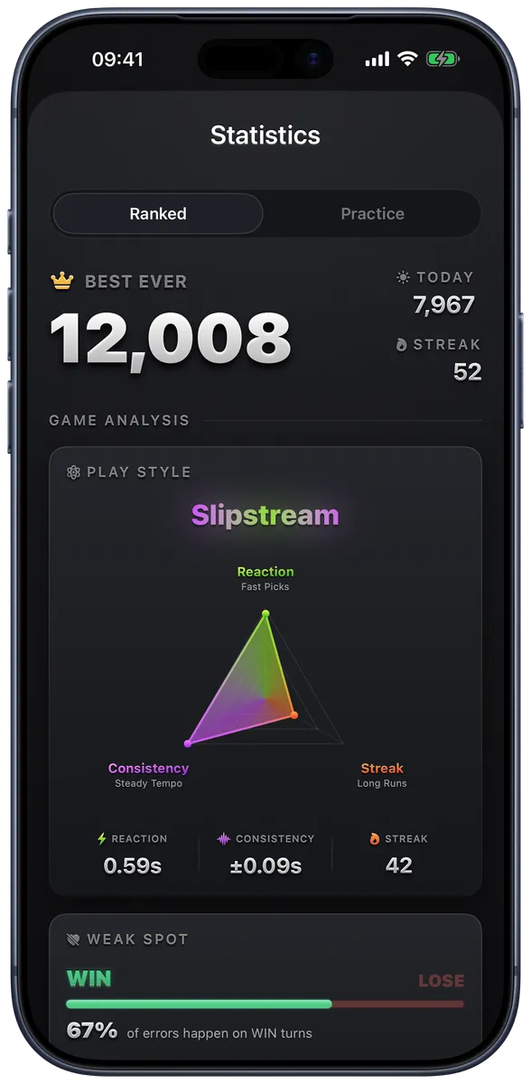 Statistics: best ever 12,008, play style Slipstream, radar chart, weak spot analysis